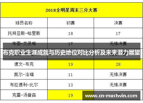 布克职业生涯成就与历史地位对比分析及未来潜力展望