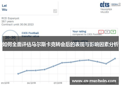 如何全面评估马尔斯卡克转会后的表现与影响因素分析