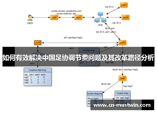 如何有效解决中国足协调节费问题及其改革路径分析