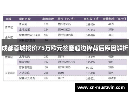 成都蓉城报价75万欧元签塞超边锋背后原因解析