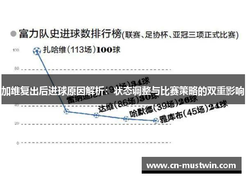 加维复出后进球原因解析：状态调整与比赛策略的双重影响