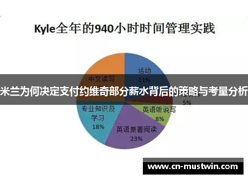 米兰为何决定支付约维奇部分薪水背后的策略与考量分析