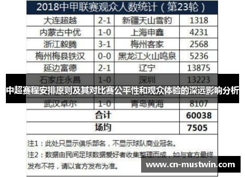 中超赛程安排原则及其对比赛公平性和观众体验的深远影响分析