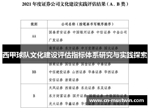 西甲球队文化建设评估指标体系研究与实践探索