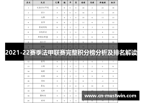 2021-22赛季法甲联赛完整积分榜分析及排名解读
