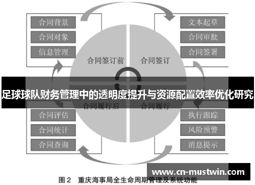 足球球队财务管理中的透明度提升与资源配置效率优化研究