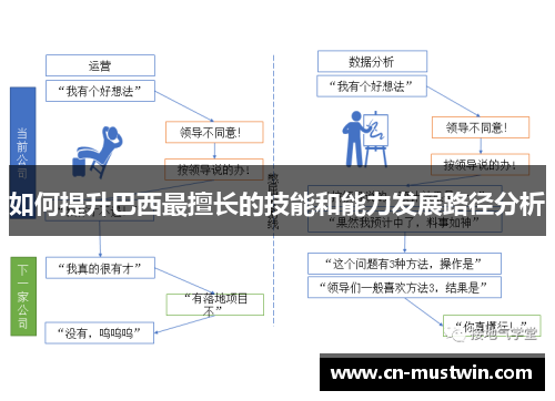如何提升巴西最擅长的技能和能力发展路径分析